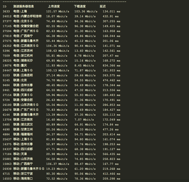 桔子VPS测评-洛杉矶CN2 VPS 三网直连-回程CN2 月付5折1核512M 20GB防御 仅需8毛/天插图5 桔子VPS测评-洛杉矶CN2 VPS 三网直连-回程CN2 月付5折1核512M 20GB防御 仅需8毛/天-WordPress极简博客