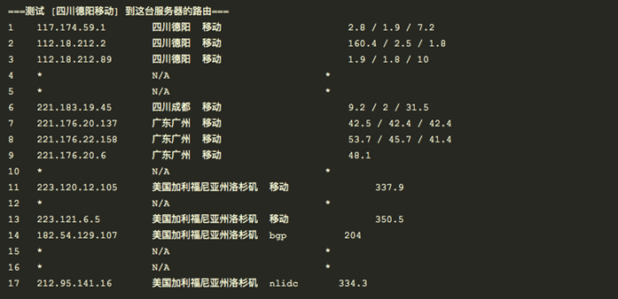 桔子VPS测评-洛杉矶CN2 VPS 三网直连-回程CN2 月付5折1核512M 20GB防御 仅需8毛/天插图11 桔子VPS测评-洛杉矶CN2 VPS 三网直连-回程CN2 月付5折1核512M 20GB防御 仅需8毛/天-WordPress极简博客