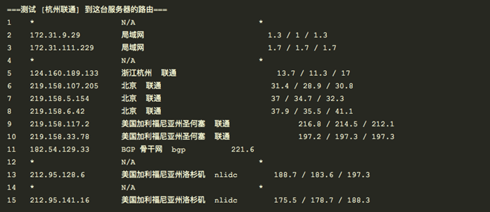 桔子VPS测评-洛杉矶CN2 VPS 三网直连-回程CN2 月付5折1核512M 20GB防御 仅需8毛/天插图10 桔子VPS测评-洛杉矶CN2 VPS 三网直连-回程CN2 月付5折1核512M 20GB防御 仅需8毛/天-WordPress极简博客