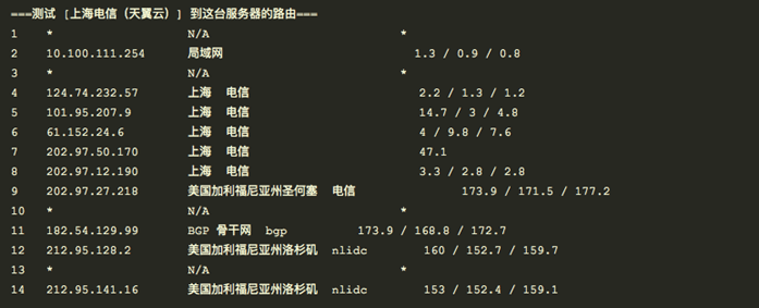 桔子VPS测评-洛杉矶CN2 VPS 三网直连-回程CN2 月付5折1核512M 20GB防御 仅需8毛/天插图9 桔子VPS测评-洛杉矶CN2 VPS 三网直连-回程CN2 月付5折1核512M 20GB防御 仅需8毛/天-WordPress极简博客