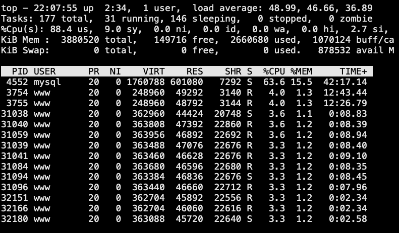 %title插图%num Linux 实例:CPU 或内存占用率高导致无法登录-WordPress极简博客