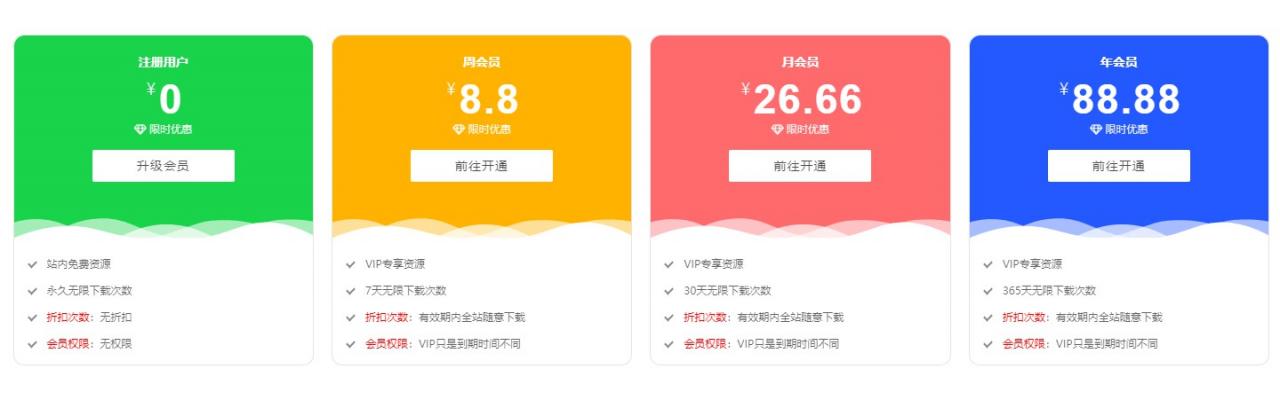 RIPRO主题美化-首页VIP介绍引导美化,样式+文件+教程插图 RIPRO主题美化-首页VIP介绍引导美化,样式+文件+教程-WordPress极简博客